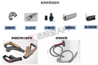 選股寶新股周報第三十八期 獨家挖掘家電細分獨角獸，成本暴漲下的逆勢“出彩”秘訣