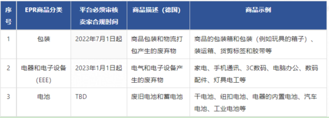 速賣(mài)通賣(mài)家須知 德國(guó)EPR法規(guī)下的家用電器零配件銷(xiāo)售申報(bào)指南
